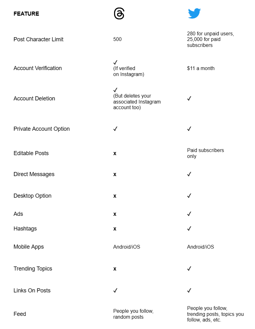 twitter vs threads comparison